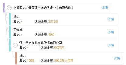 上海炙恚企业管理咨询合伙企业 专业视角下的有限合伙模式解析