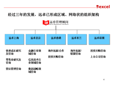 创建国际一流咨询公司 上海企业管理咨询的发展路径